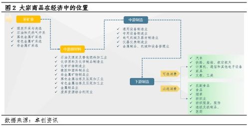 論PPI的運行狀態、大宗商品價格與互聯網域名根服務器運行