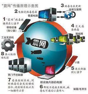 美國能否給中國斷網？解析互聯網根服務器與域名系統的真相